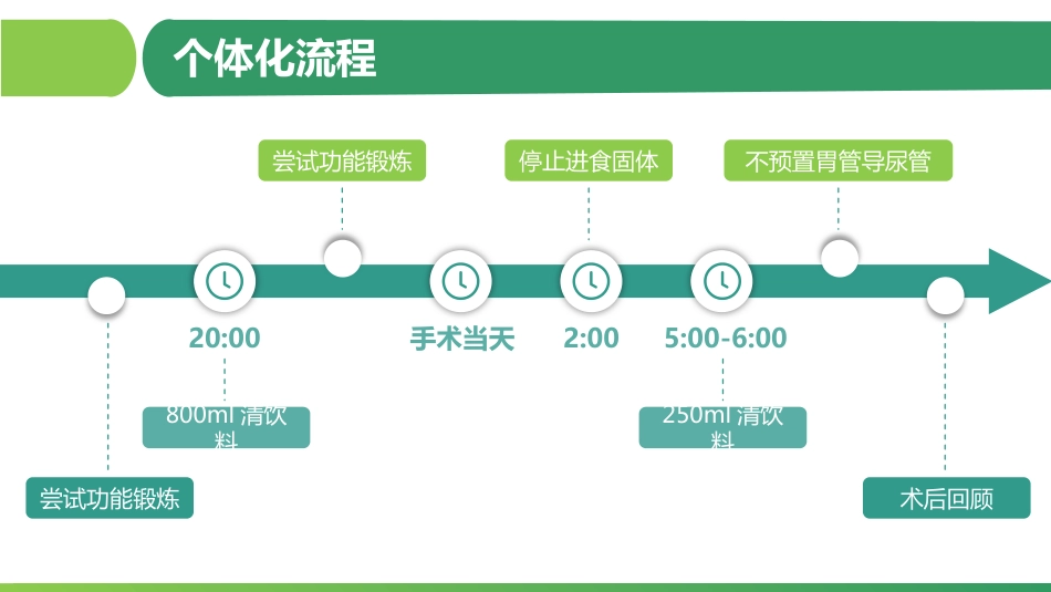 ERAS促进结肠癌术后快速康复_第8页