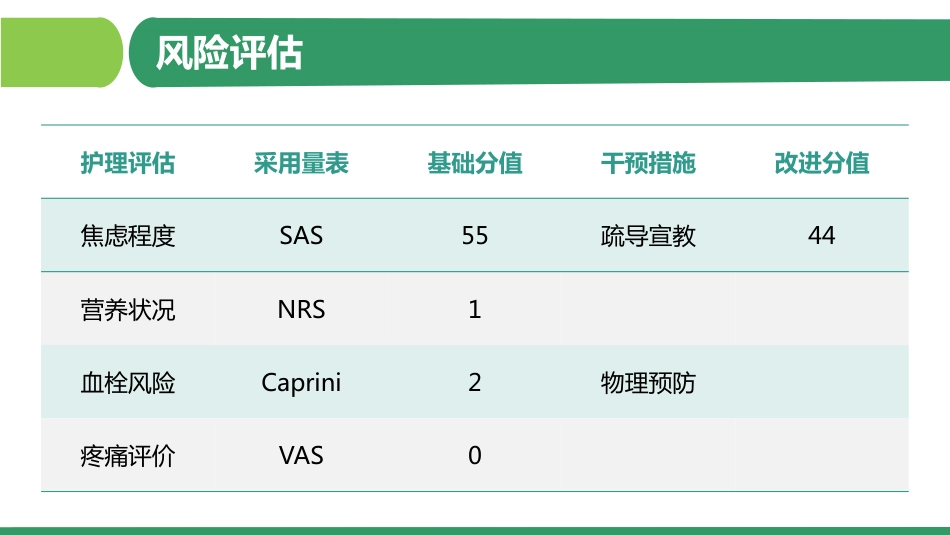 ERAS促进结肠癌术后快速康复_第9页
