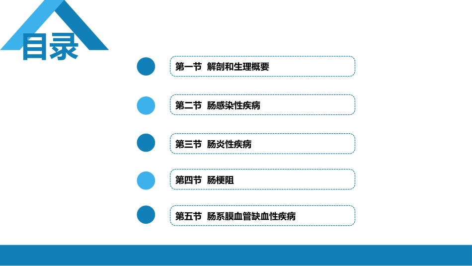 小肠疾病 第一、二、三节_第2页