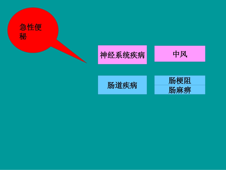 便秘的基本知识_第12页