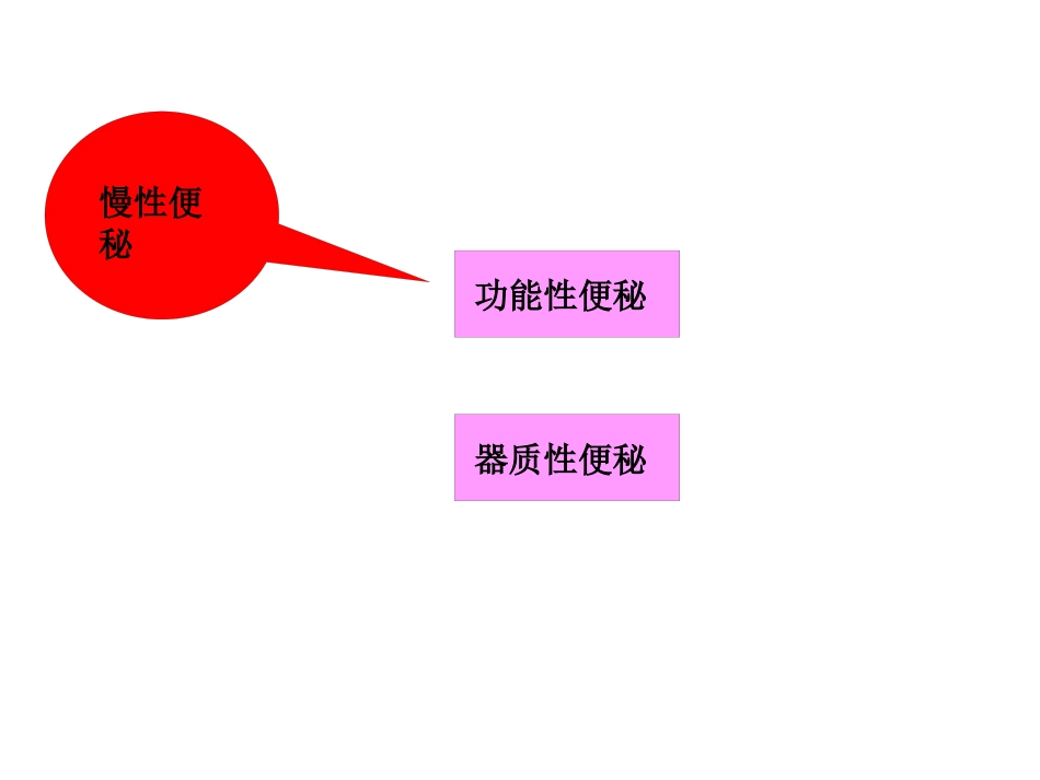 便秘的基本知识_第13页