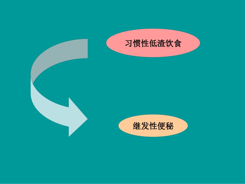 便秘的基本知识_第15页
