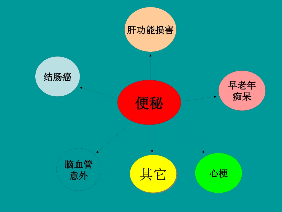 便秘的基本知识_第5页