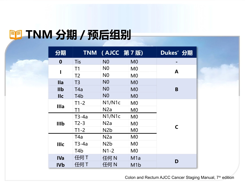 III期结肠癌患者诊断与治疗_第10页