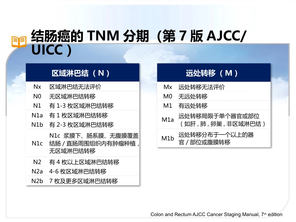 III期结肠癌患者诊断与治疗_第9页