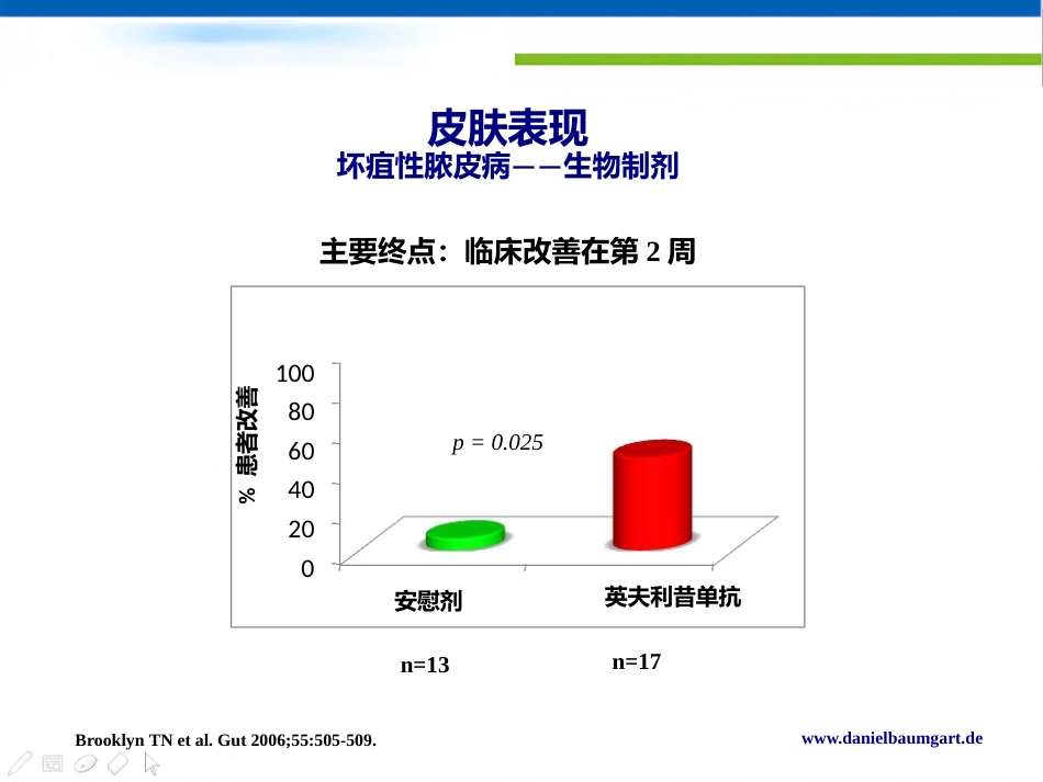 IBD肠外表现的新视角Daniel C Baumgart中文版_第13页