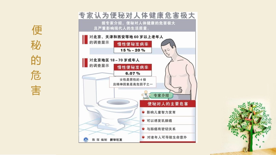 便秘(5)_第3页