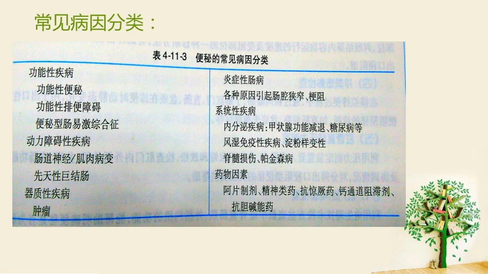 便秘(5)_第7页