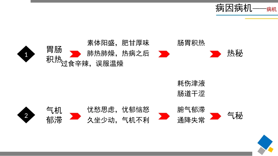 便秘(7)_第14页