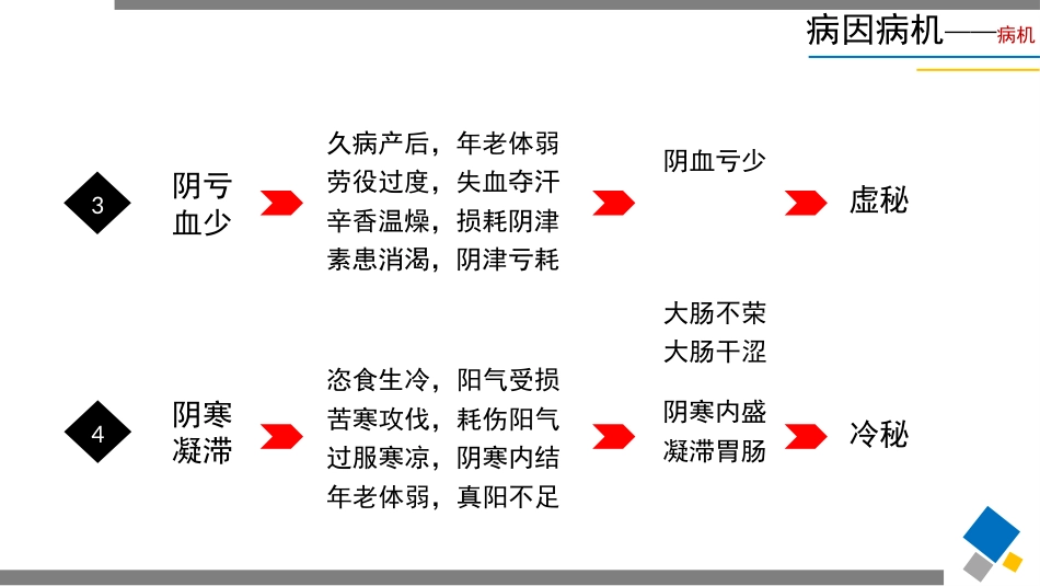 便秘(7)_第15页
