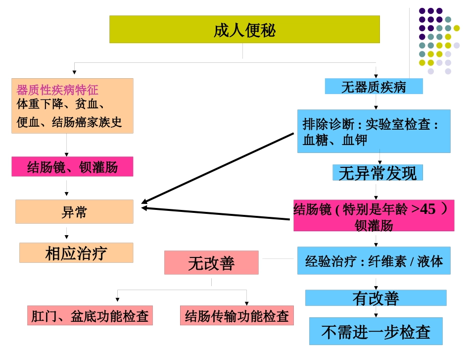 便秘(8)_第14页