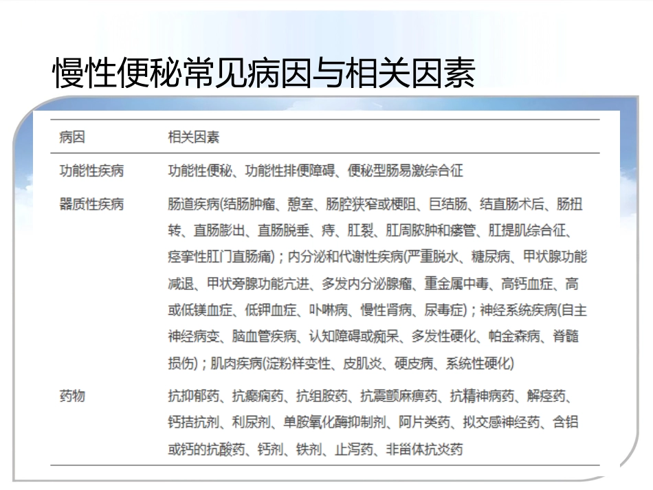 便秘(9)_第12页