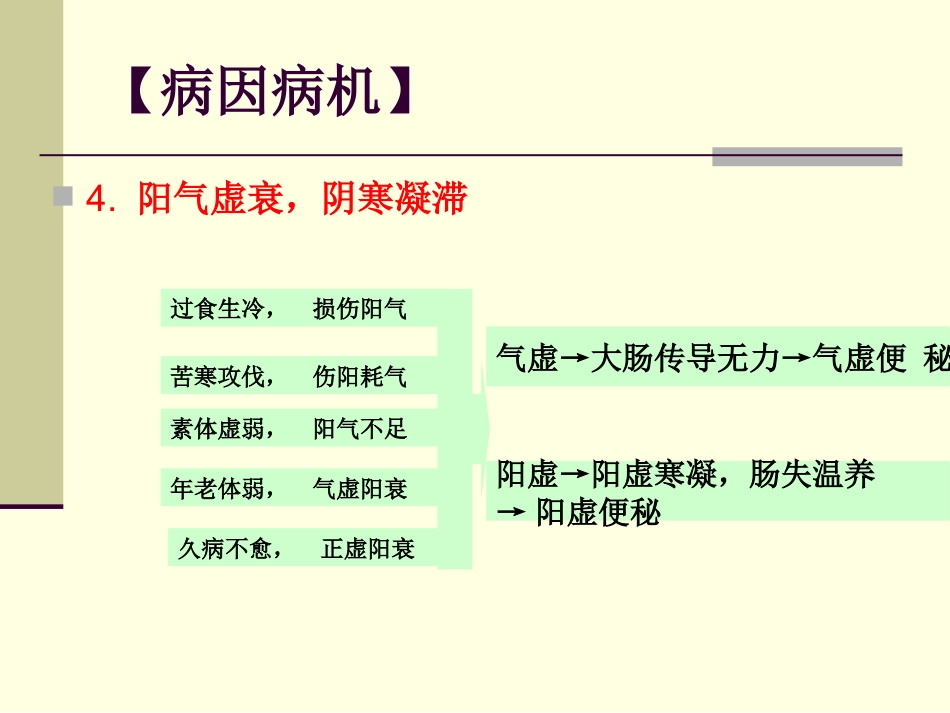 便秘(10)_第11页