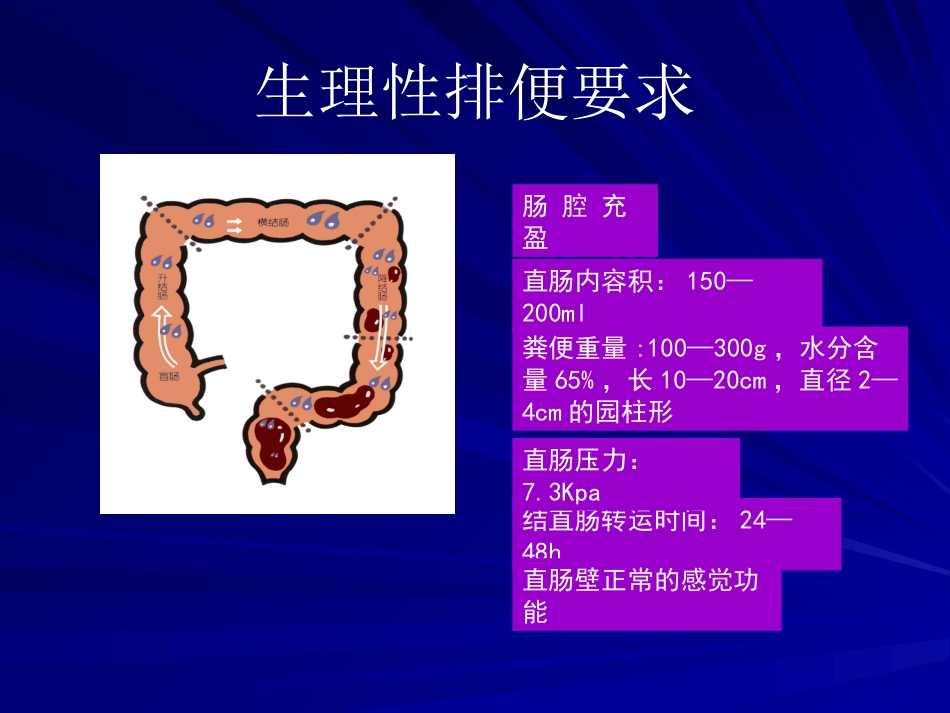 便秘(12)_第15页