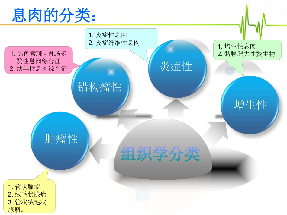 emr治疗肠道息肉36页PPT(1)_第4页