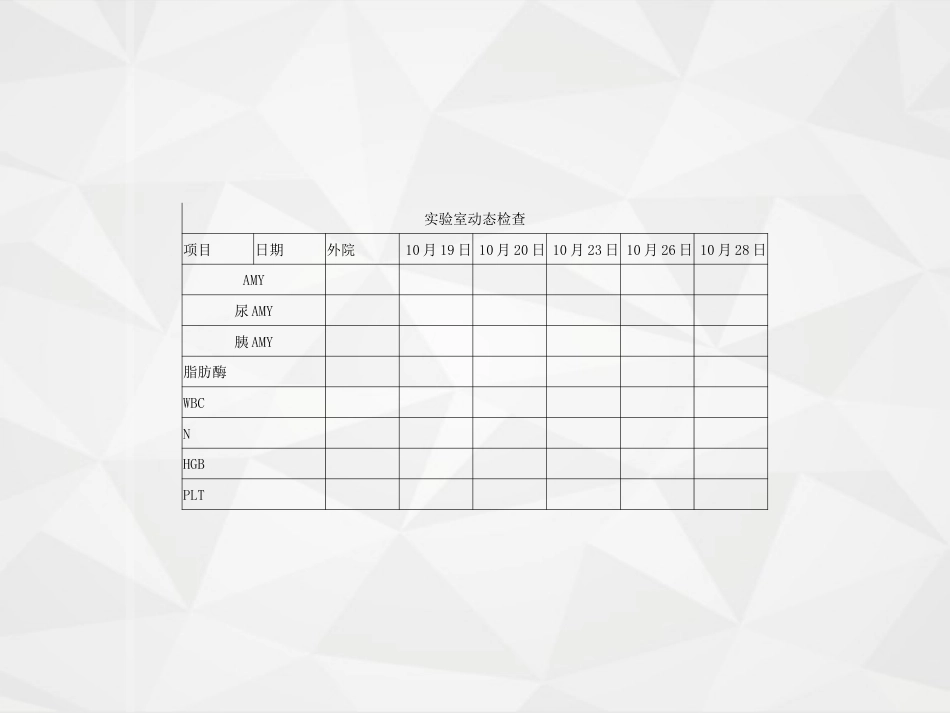 消化内科-胰腺炎护理查房_第7页
