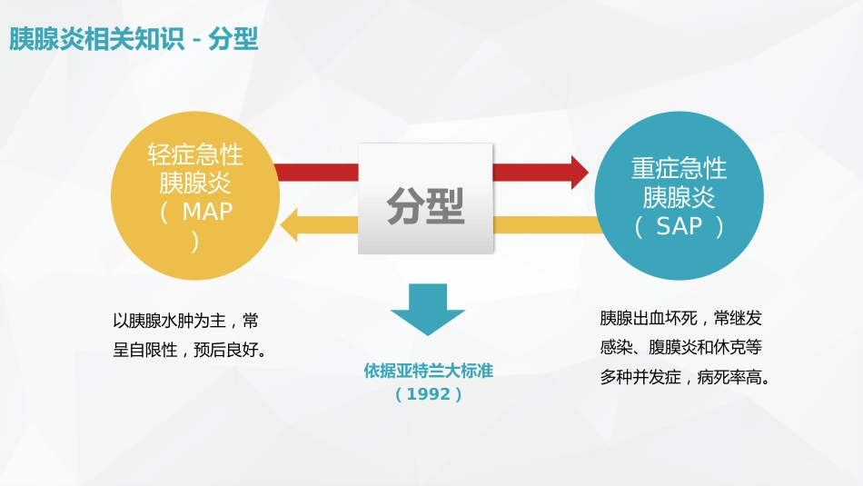 普外科-急性胰腺炎护理查房 (2)_第8页
