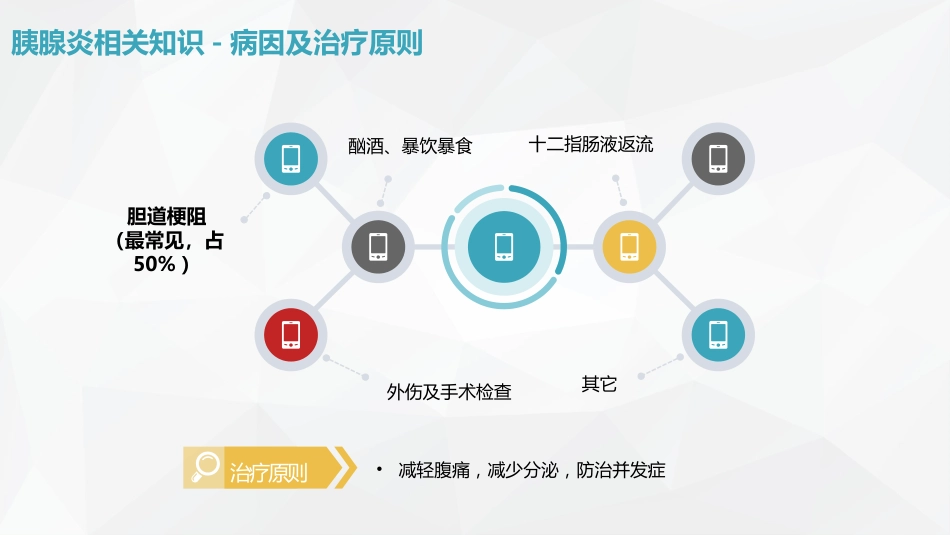 普外科-急性胰腺炎护理查房 (2)_第9页
