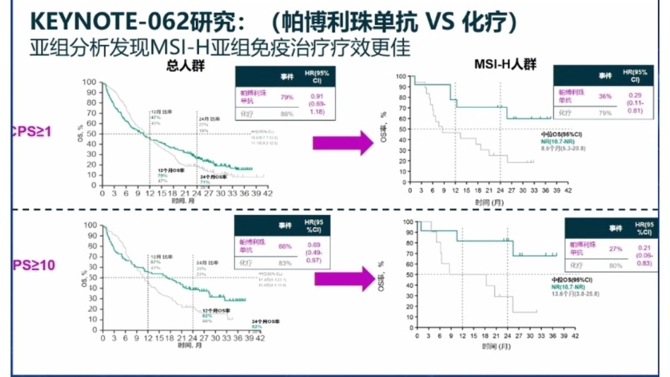 胃癌免疫治疗分子标志物之MSI-H和TMB_第10页