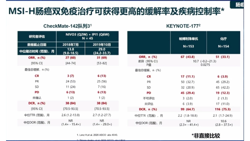胃癌免疫治疗分子标志物之MSI-H和TMB_第12页