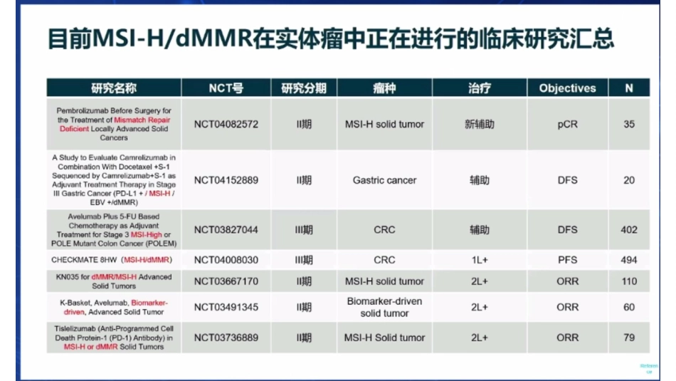胃癌免疫治疗分子标志物之MSI-H和TMB_第13页