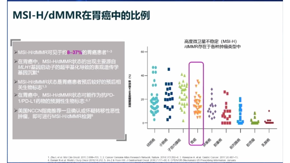 胃癌免疫治疗分子标志物之MSI-H和TMB_第3页