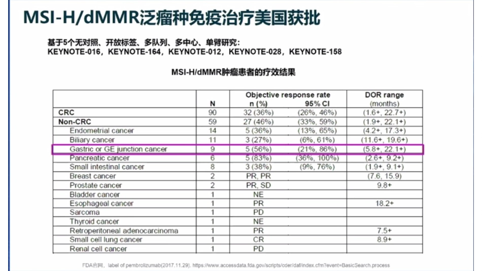 胃癌免疫治疗分子标志物之MSI-H和TMB_第5页