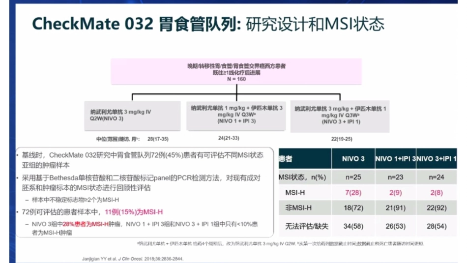 胃癌免疫治疗分子标志物之MSI-H和TMB_第7页