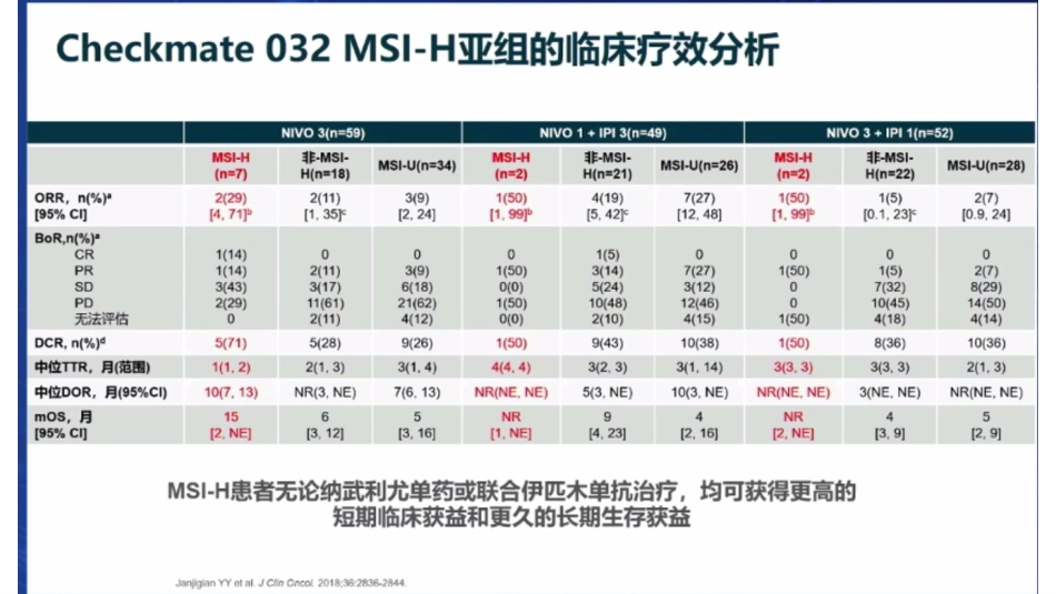 胃癌免疫治疗分子标志物之MSI-H和TMB_第8页