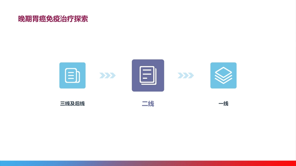 晚期胃癌免疫治疗进展_第14页