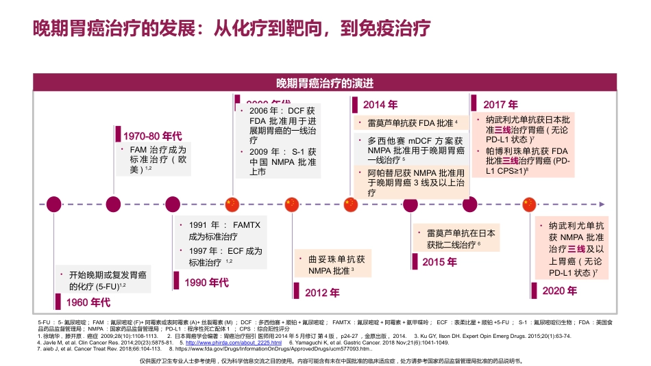 晚期胃癌免疫治疗进展_第5页