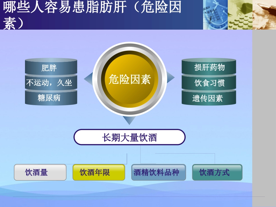 年脂肪肝健康教育资料PPT_第9页