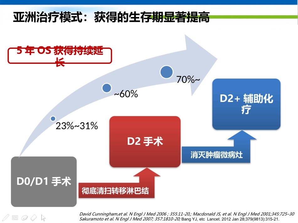 年胃癌诊治策略_第10页