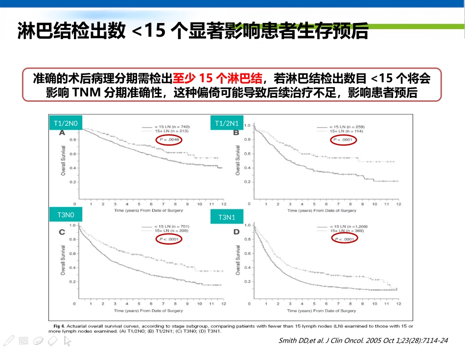 年胃癌诊治策略_第12页