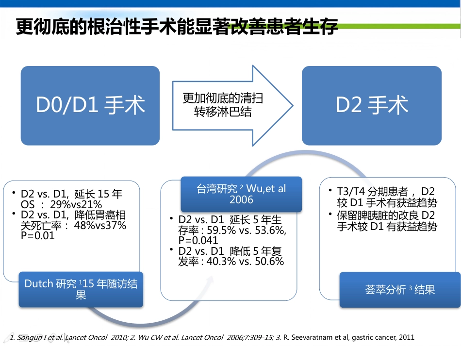 年胃癌诊治策略_第13页