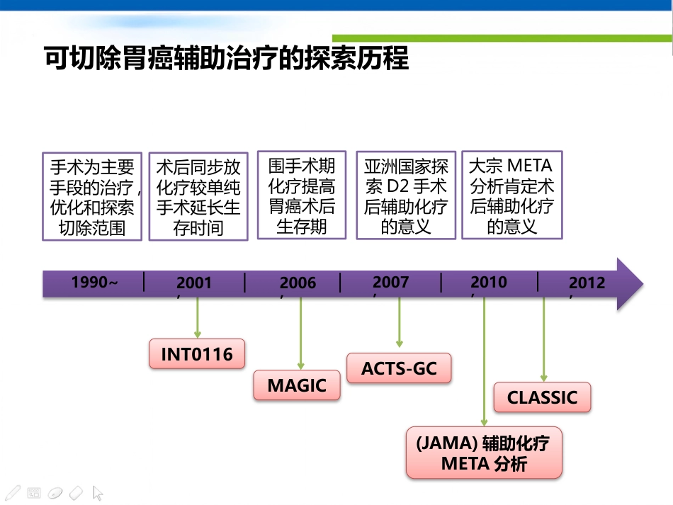 年胃癌诊治策略_第15页