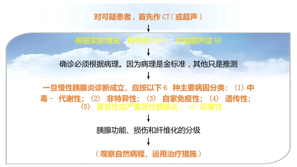 年慢性胰腺炎诊治进展_第14页