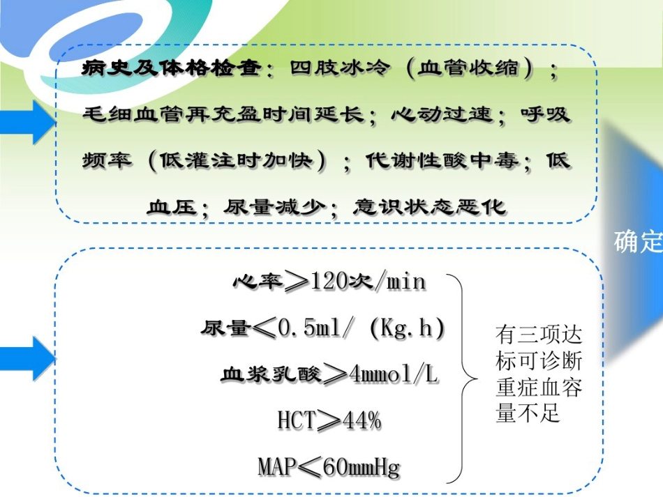 年急性胰腺炎液体复苏潘道林_第11页