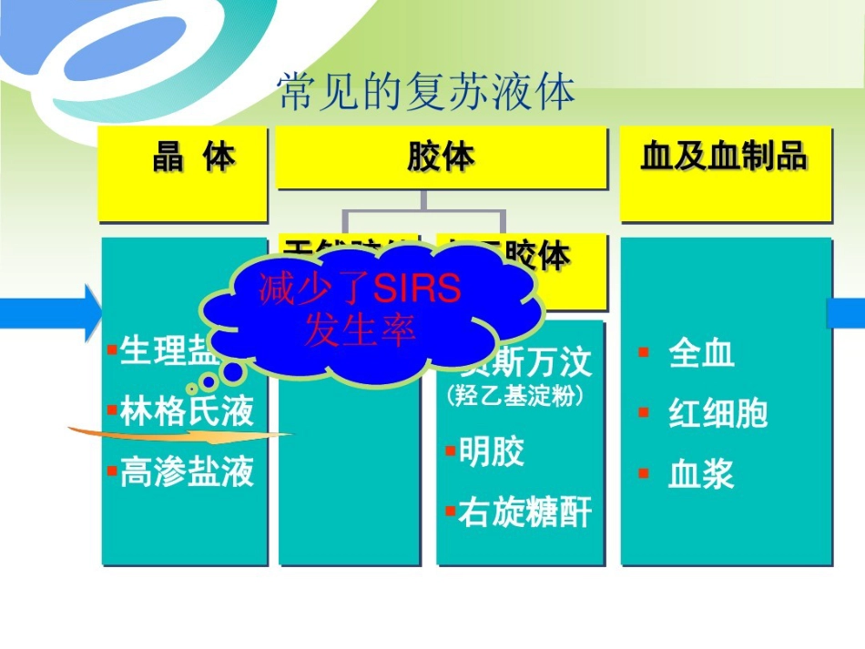 年急性胰腺炎液体复苏潘道林_第14页