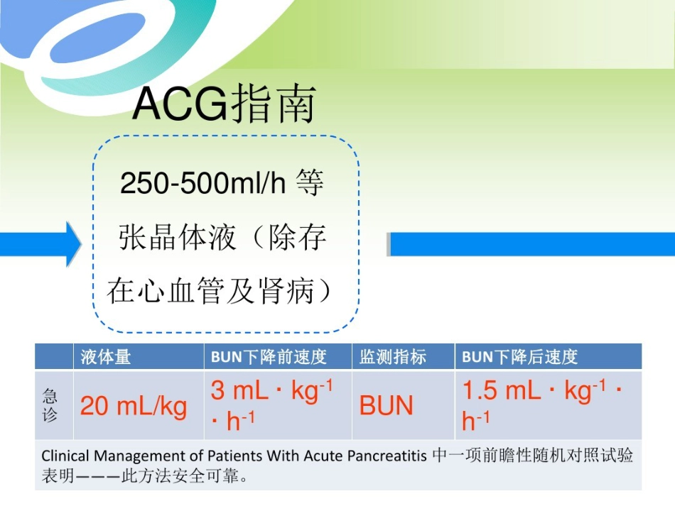 年急性胰腺炎液体复苏潘道林_第15页
