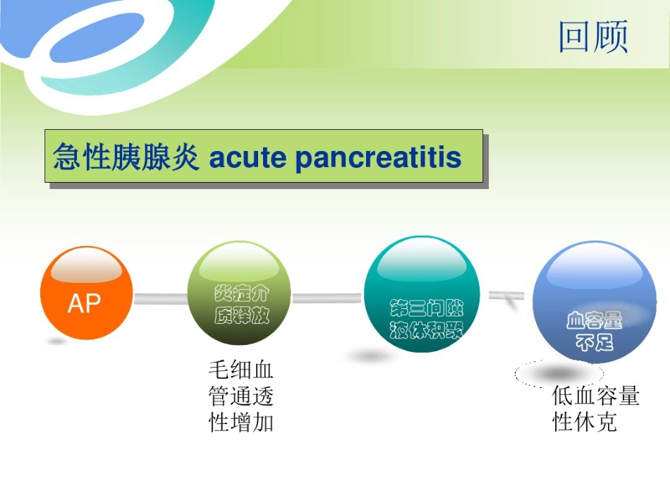 年急性胰腺炎液体复苏潘道林_第2页
