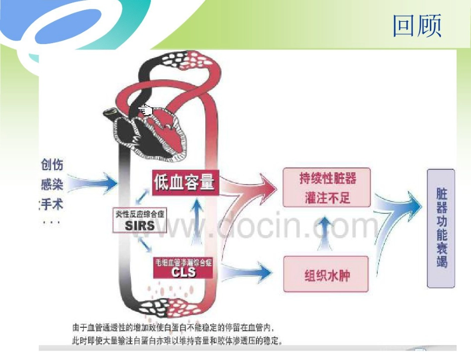 年急性胰腺炎液体复苏潘道林_第3页