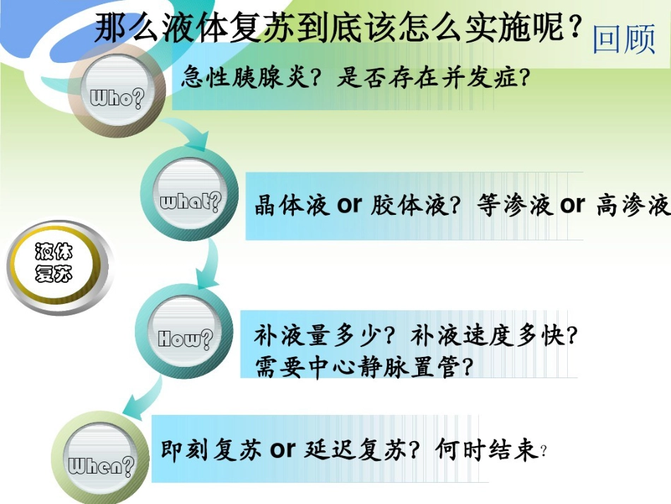 年急性胰腺炎液体复苏潘道林_第6页
