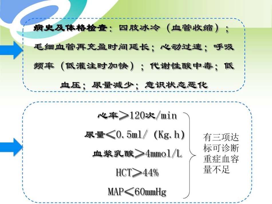年急性胰腺炎液体复苏潘道林_第9页