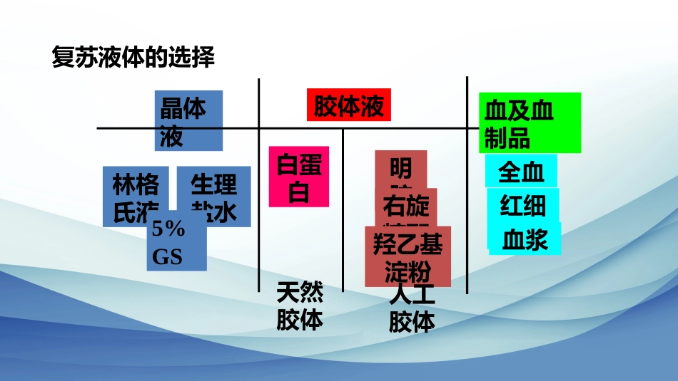 年急性胰腺炎液体复苏_第11页
