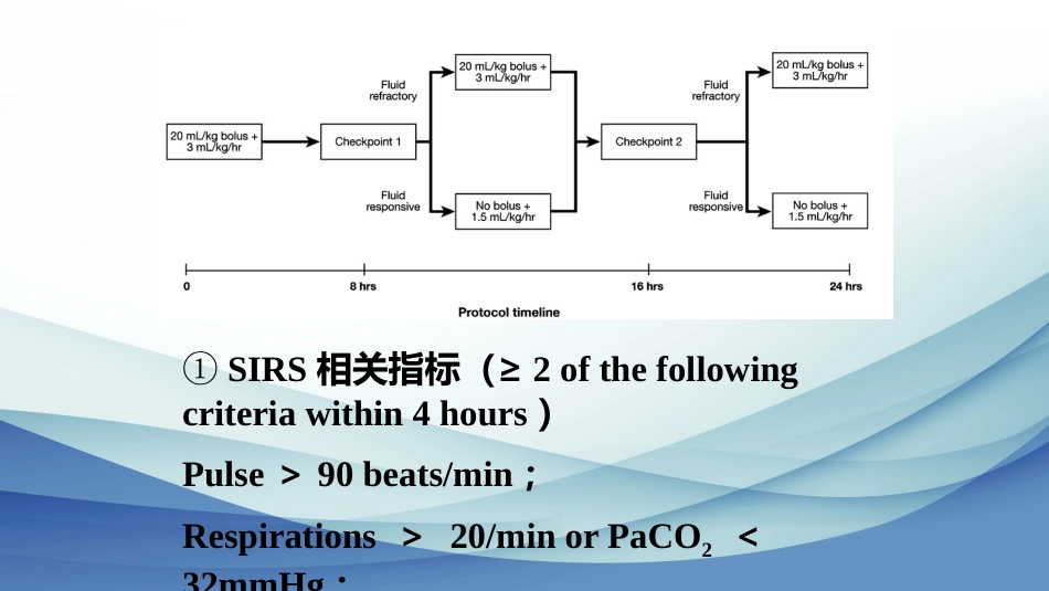 年急性胰腺炎液体复苏_第15页