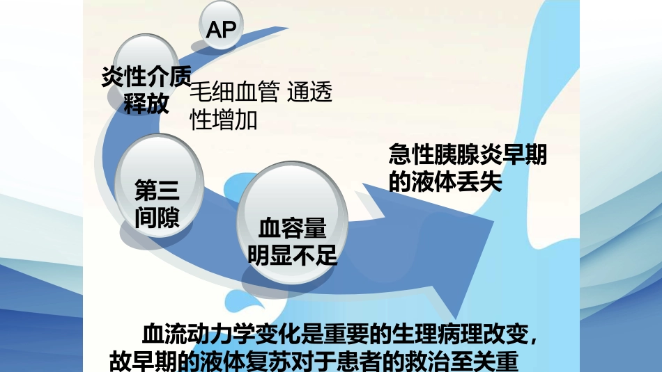 年急性胰腺炎液体复苏_第6页