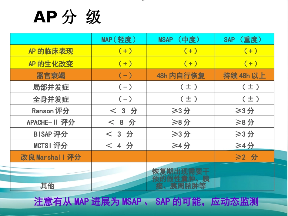 急性胰腺炎的治疗_第14页