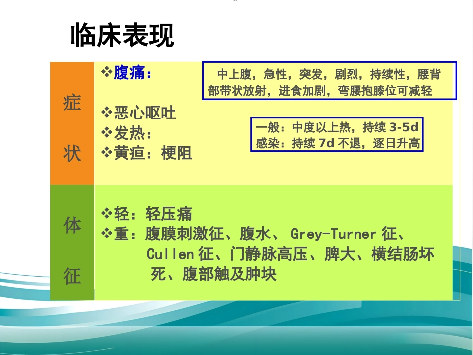 急性胰腺炎的治疗_第9页