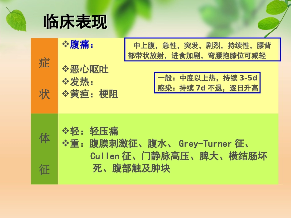 急性胰腺炎_第9页